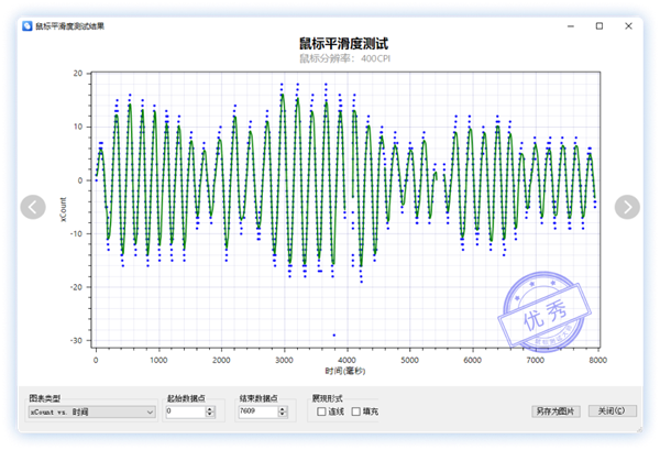 工具发布：鼠标性能如何一测便知AG真人游戏快科技鼠标专用测试(图5)